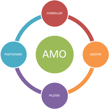amo